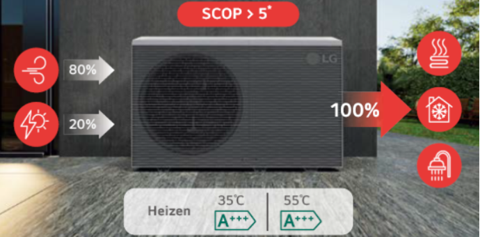 Sustainable Household Appliance