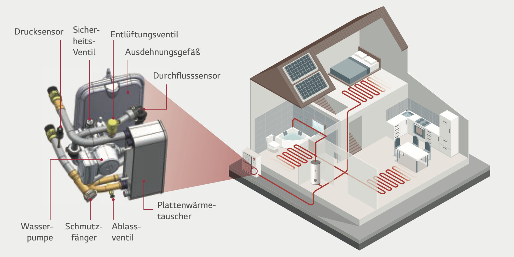 Energy-Efficient Solution